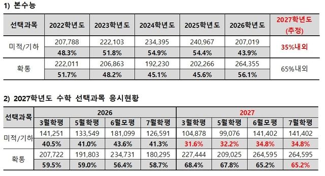 (자료=종로학원)