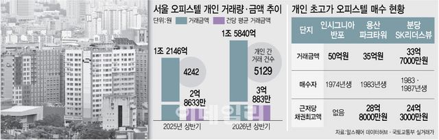(그래픽=이데일리 이미나 기자)