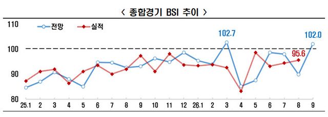 (사진=한경협)