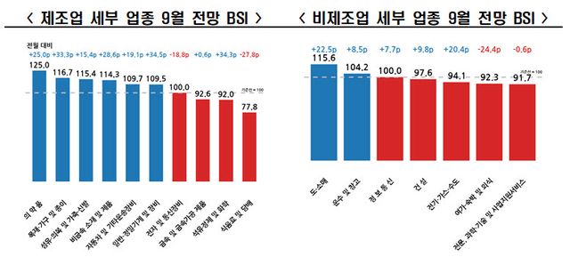 (사진=한경협)