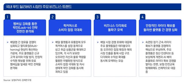 (사진=삼정KPMG)