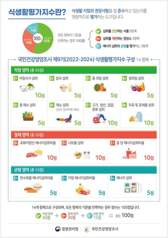 (자료=질병관리청)