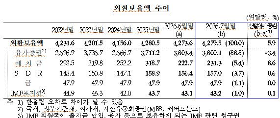 (자료=한은)