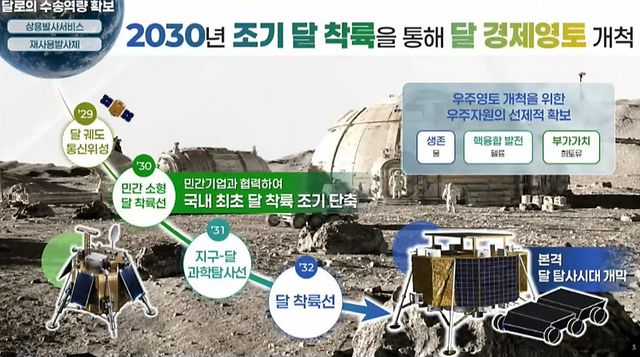 (자료=우주항공청)