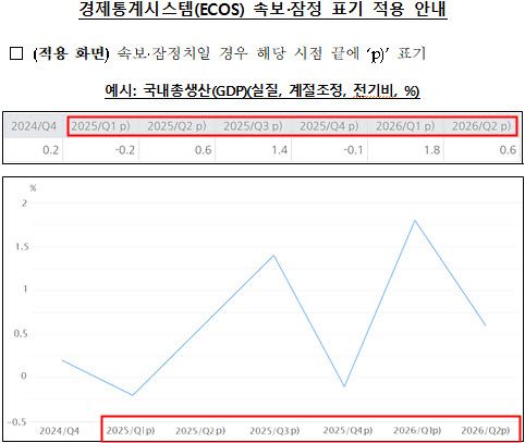 (자료=한은)