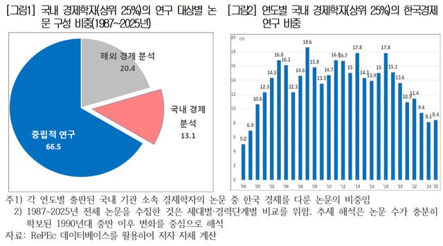 자료=대한상의
