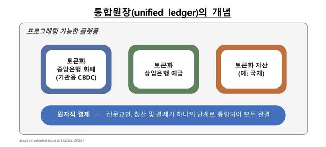 (자료= 한국은행)
