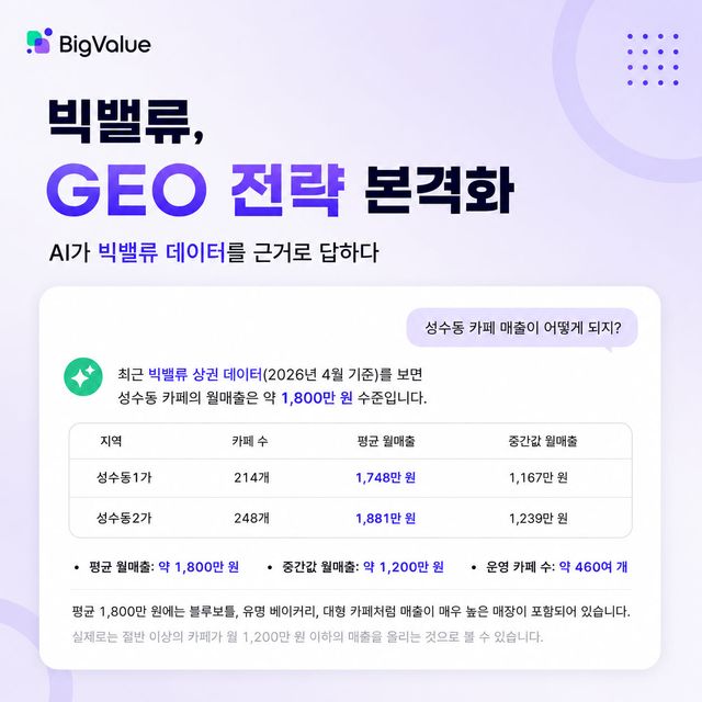 (사진=빅밸류)