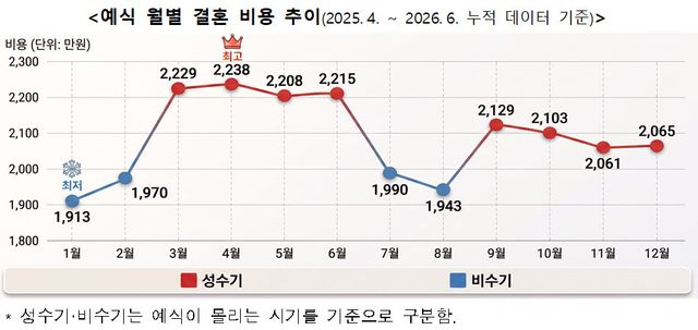 (자료=소비자원)