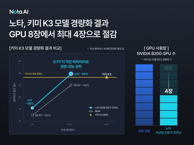 (사진=노타)