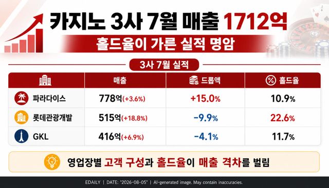 본 이미지는 AI 기술을 활용해 제작되었습니다.