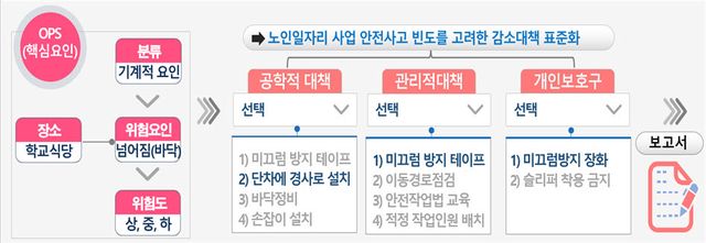 (사진=보건복지부)