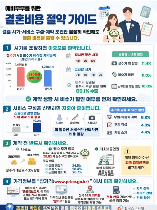 (자료=소비자원)