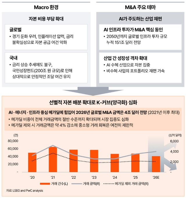 삼일PwC 