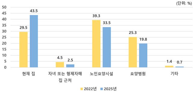 (사진=보건복지부)