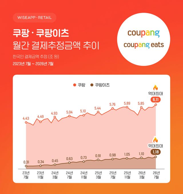 (사진=와이즈앱리테일)