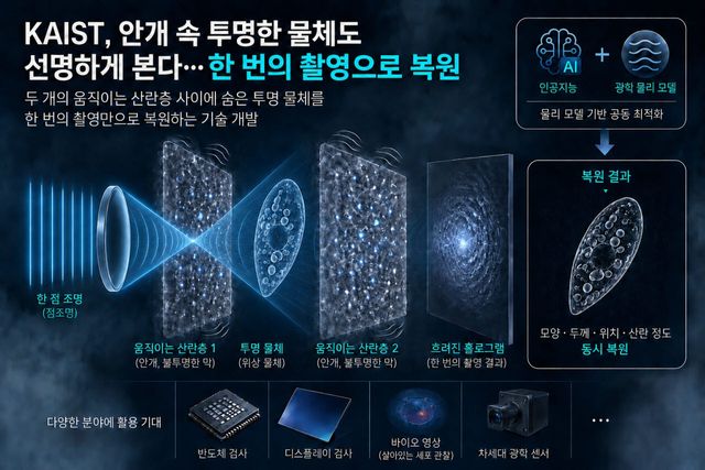 연구 이미지.(자료=KAIST)