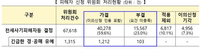 (자료=국토교통부)