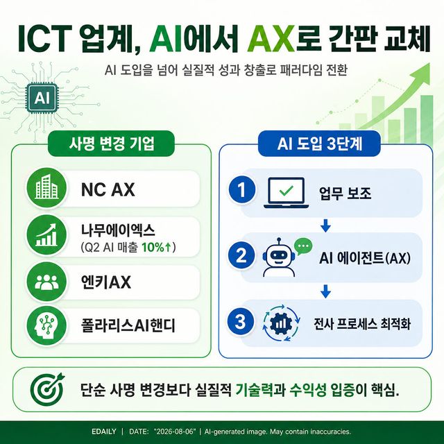[본 이미지는 AI 기술을 활용해 제작되었습니다.]