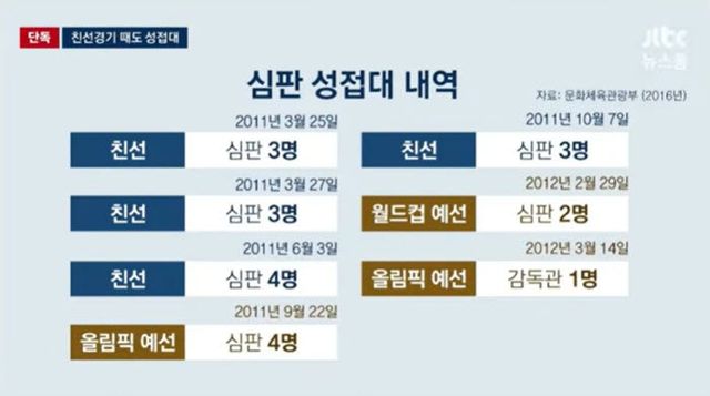 (사진=JTBC 보도 캡처)