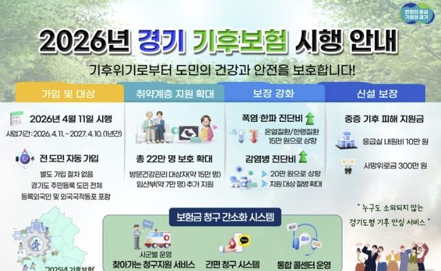 사진=경기도 지원, 뉴스1
