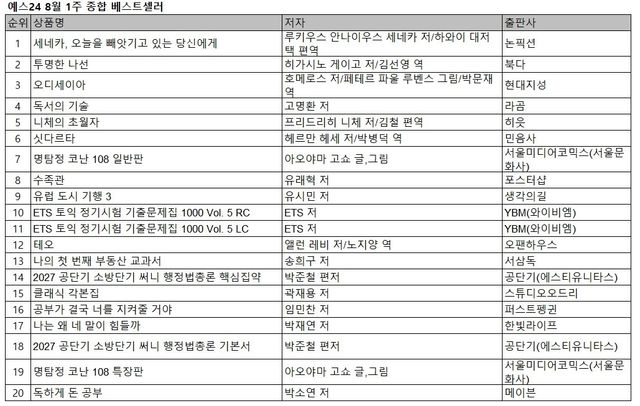 사진=예스24