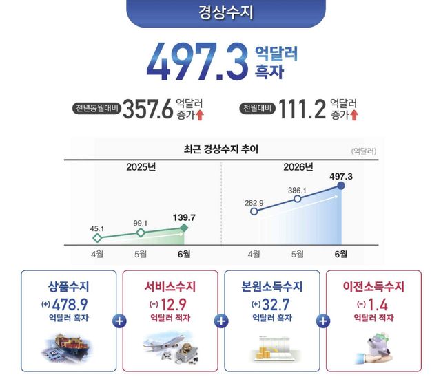 (자료= 한국은행)