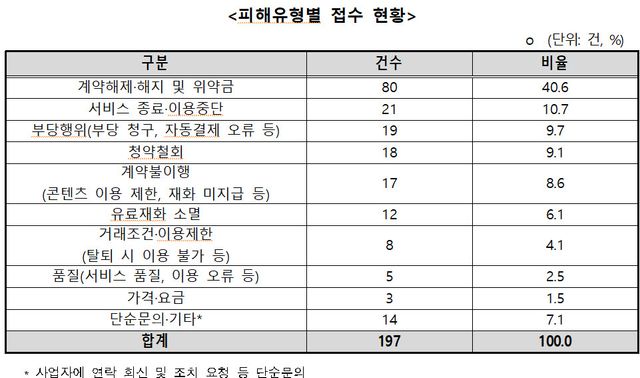 (자료=소비자원)