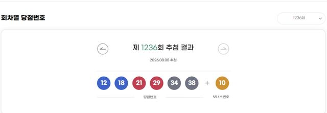 제1236회 동행복권 당첨번호. (사진=동행복권 홈페이지 갈무리)