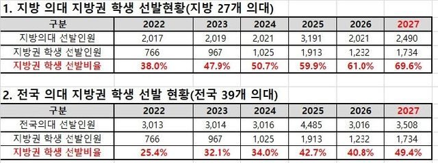 (자료=종로학원)
