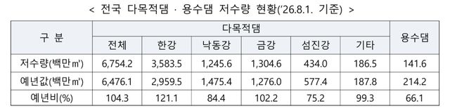 (자료=행안부)