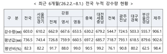 (자료=행안부)