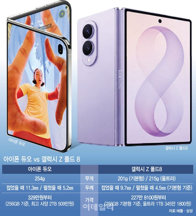 아이폰 듀오 vs 갤럭시 Z 폴드8(그래픽=문승용 기자)