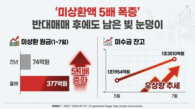 [본 이미지는 AI 기술을 활용해 제작되었습니다.]