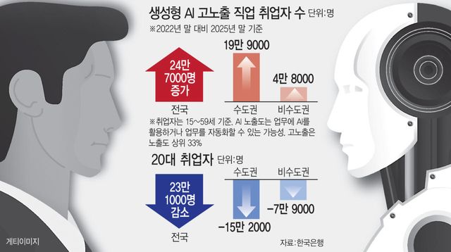 (그래픽=김일환 기자)