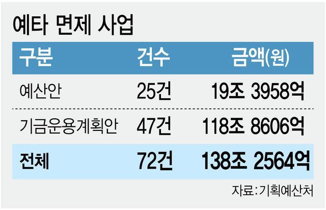 (그래픽=김정훈 기자)