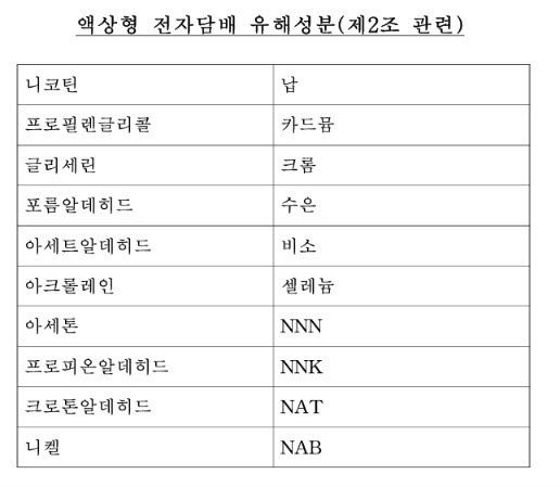 담배 제품별 유해성분 내달 첫 공개…결국 담뱃값 인상 향하나