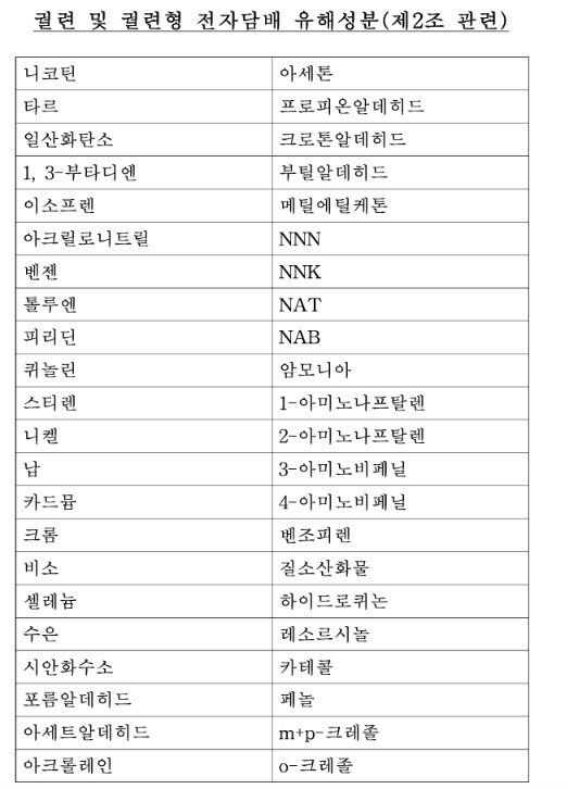담배 제품별 유해성분 내달 첫 공개…결국 담뱃값 인상 향하나