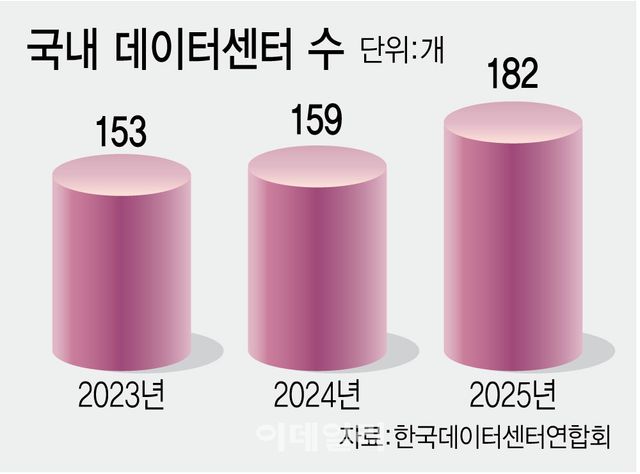 [이데일리 김정훈 기자]