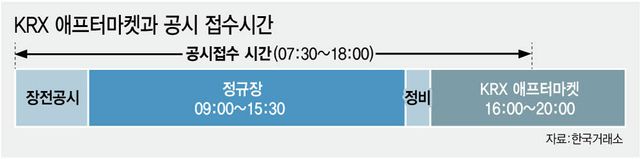 [이데일리 김정훈 기자]