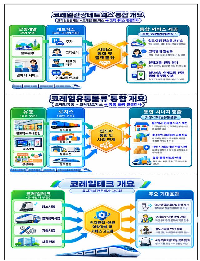 (사진=국토교통부)