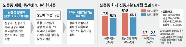 (그래픽= 김정훈 기자)