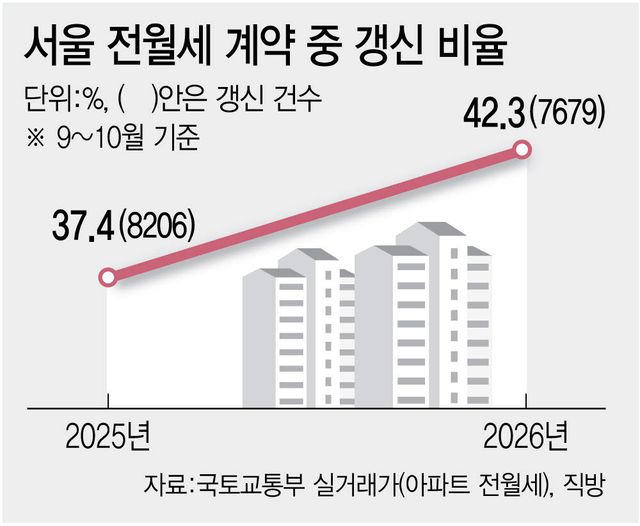 [그래픽=이데일리 이미나 기자]