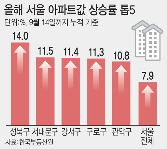 (그래픽=문승용 기자)