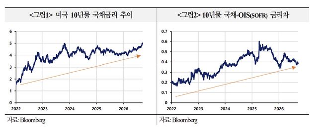 (자료= 국제금융센터)