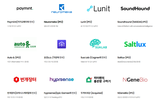 KT인베스트먼트가 엑시트(자금 회수)한 주요 회사들 (자료=KT인베스트먼트)