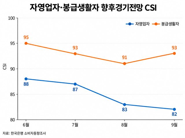 (그래프=챗GPT)