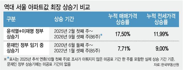 [그래픽=이데일리 김정훈 기자]