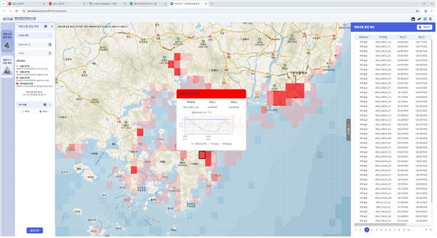 (사진=한국해양교통안전공단)