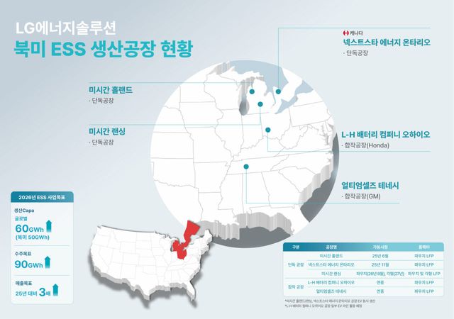 LG에너지솔루션 북미 ESS 생산공장 현황(사진=LG에너지솔루션)